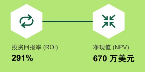 Nutanix Era數據庫服務 助力企業高效管理數據庫，顯著提升投資回報率